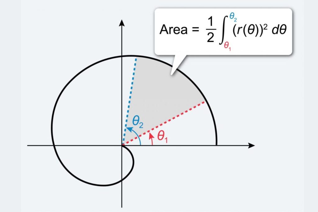 AP Calculus AB AP Calculus AB