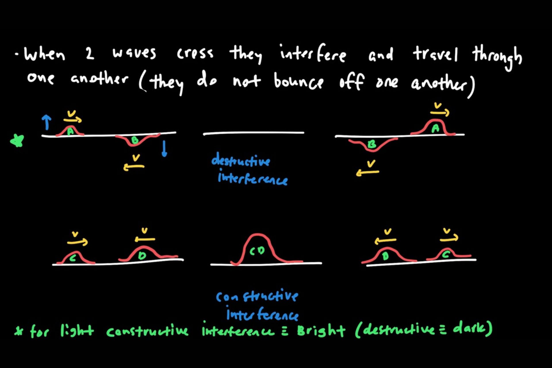 AP Physics 2 - Ap Practice Exam | Ap Practice Test
