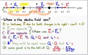 AP Physics 2 - Ap Practice Exam | Ap Practice Test